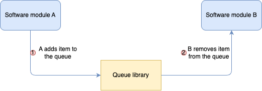 queuediagram